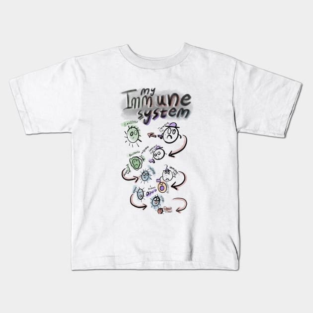 Corona Virus Awareness and Immune System Kids T-Shirt by TheWarehouse